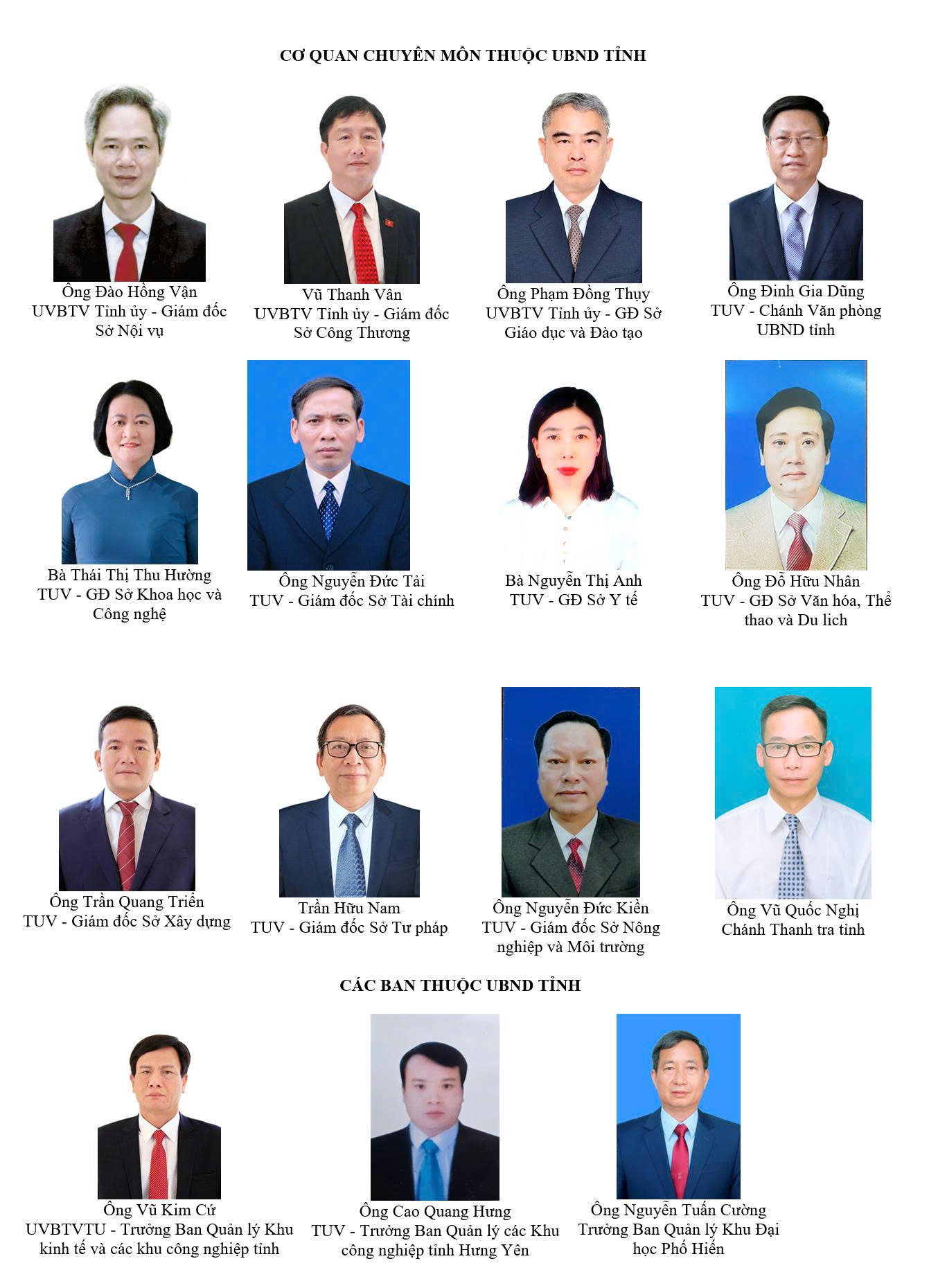 LÃNH ĐẠO CÁC SỞ, BAN THUỘC UBND TỈNH