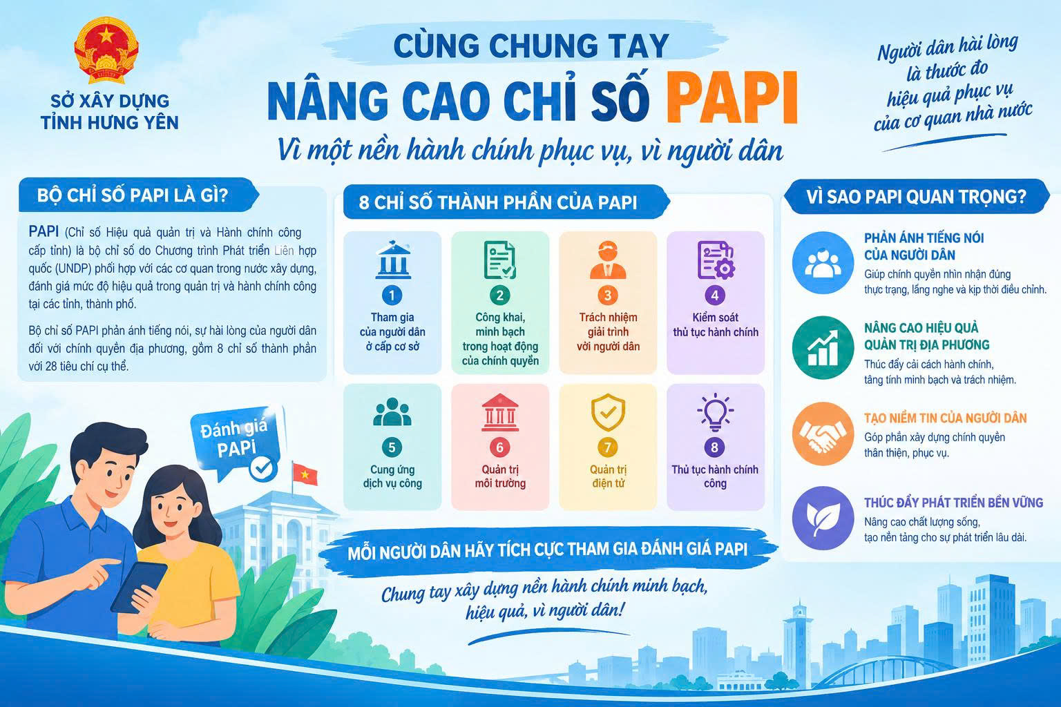 Tuyên truyền và nâng cao chỉ số quản trị điện tử, nhằm cải thiện chỉ số hiệu quả quản trị và hành chính công (PAPI)